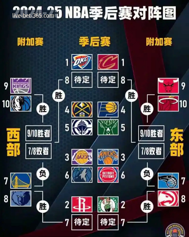 最新bet365全球赛事 NBA季后赛实用观赛技巧:从尼克斯创纪录大胜看赛事体验必备知识